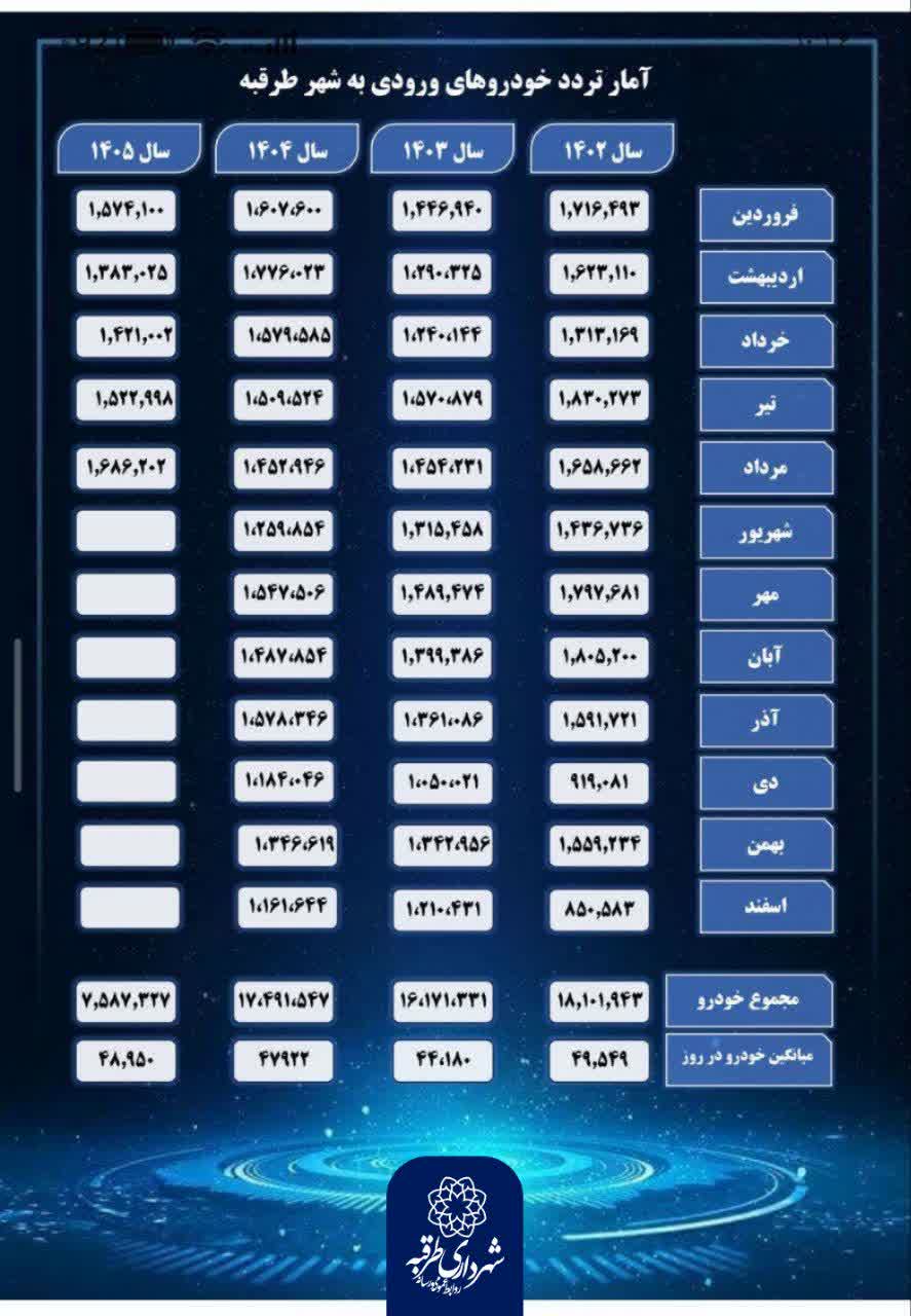 اخبار طرقبه